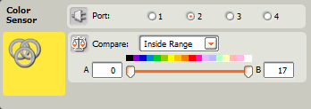 Hightechnic color sensor